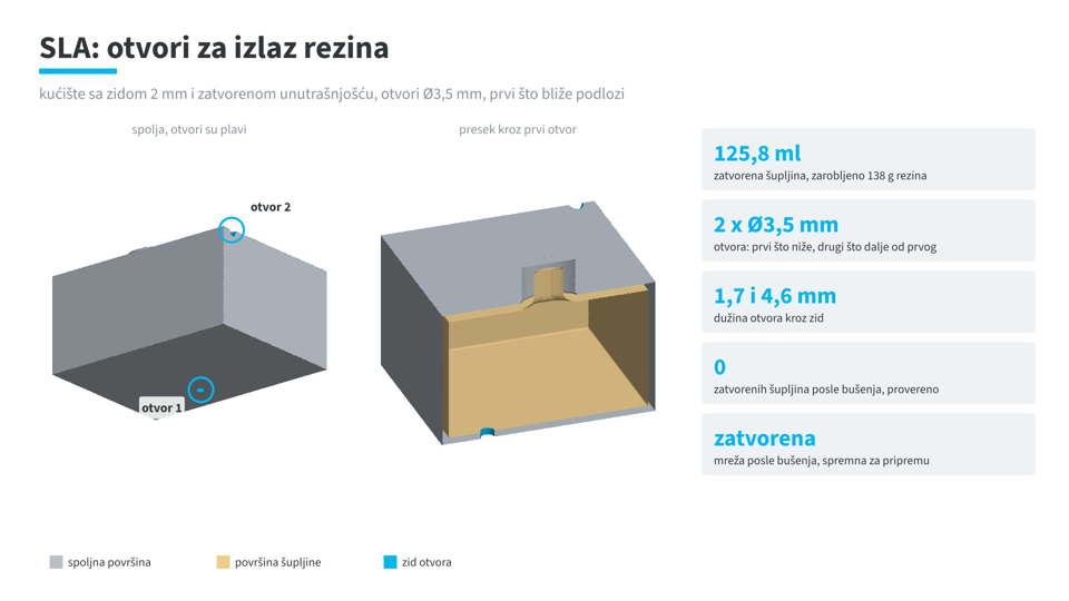 SLA: otvori za izlaz smole, automatski