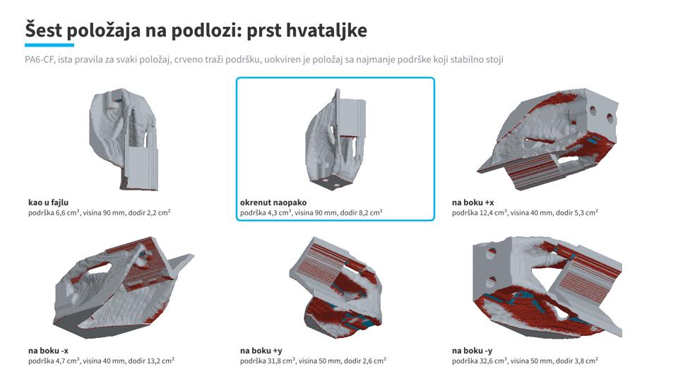 Prst hvataljke: šest položaja na podlozi